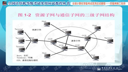 計算機四級網絡工程師認證與計算機網絡工程實踐